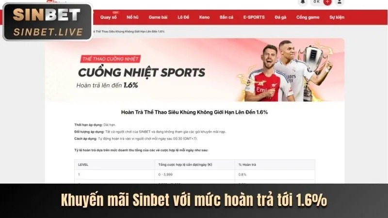 Hoàn trả V8CLUB CHÍNH THỨC